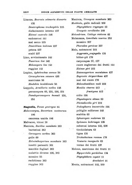 Rivista di patologia vegetale