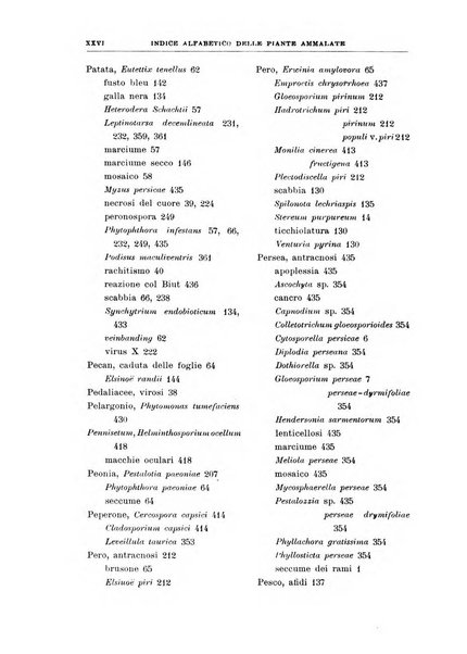 Rivista di patologia vegetale