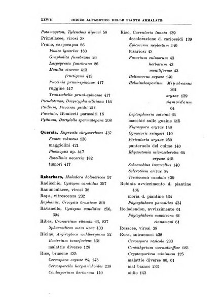 Rivista di patologia vegetale