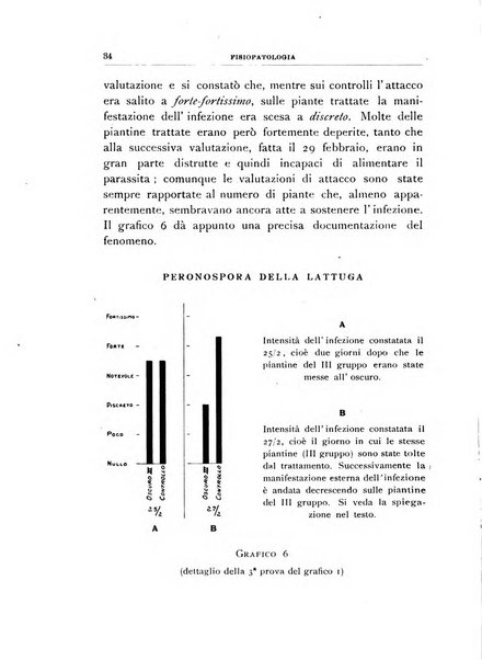 Rivista di patologia vegetale