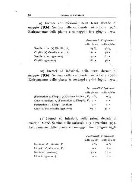 Rivista di patologia vegetale