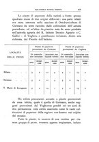 giornale/UFI0011617/1939/unico/00000451