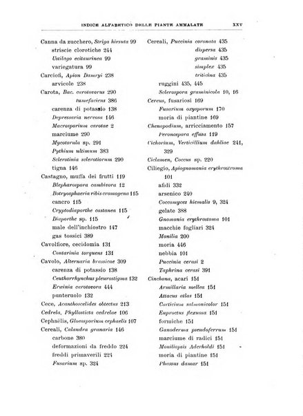 Rivista di patologia vegetale