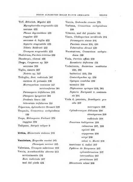 Rivista di patologia vegetale