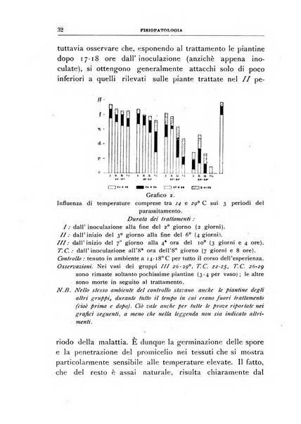 Rivista di patologia vegetale