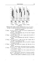 giornale/UFI0011617/1940/unico/00000045