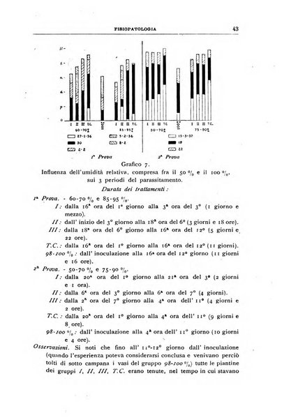 Rivista di patologia vegetale