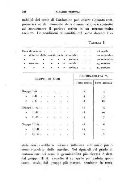 Rivista di patologia vegetale