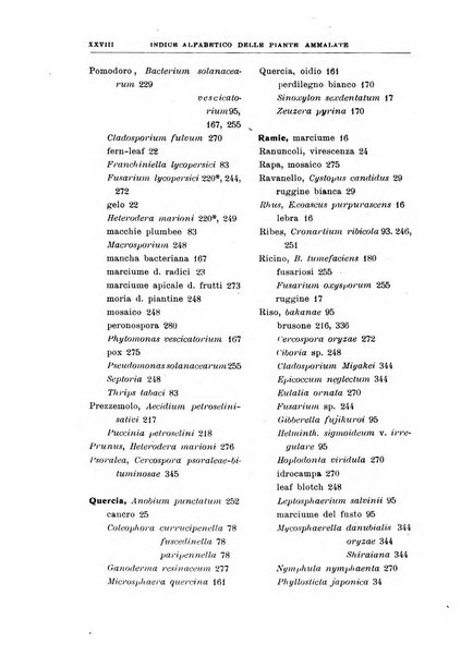 Rivista di patologia vegetale