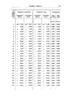 giornale/UFI0011617/1942/unico/00000205