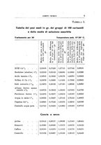 giornale/UFI0011617/1943/unico/00000015