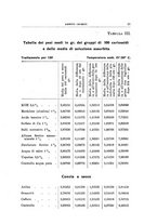 giornale/UFI0011617/1943/unico/00000017