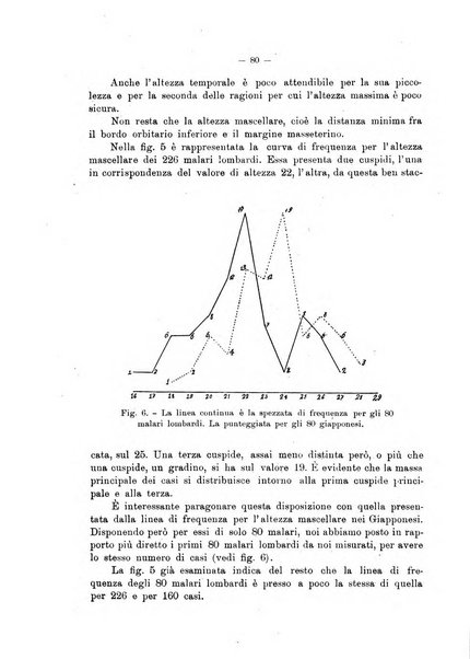 Giornale per la morfologia dell'uomo e dei primati