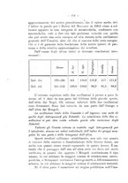 giornale/UFI0037508/1919-1920/unico/00000166