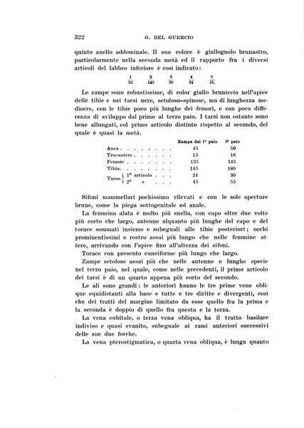 Redia giornale di entomologia pubblicato dalla R. Stazione di entomologia agraria