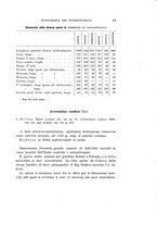 giornale/UFI0040156/1910/unico/00000053