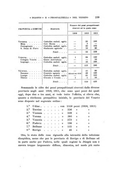 Redia giornale di entomologia pubblicato dalla R. Stazione di entomologia agraria