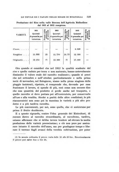 Redia giornale di entomologia pubblicato dalla R. Stazione di entomologia agraria