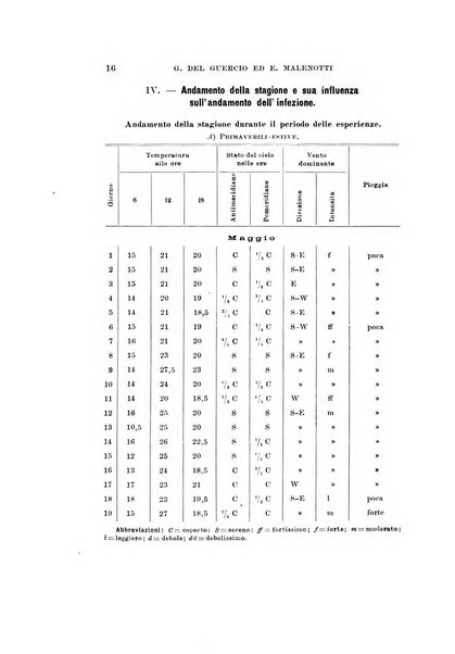 Redia giornale di entomologia pubblicato dalla R. Stazione di entomologia agraria