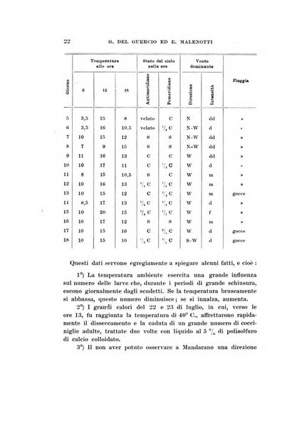 Redia giornale di entomologia pubblicato dalla R. Stazione di entomologia agraria