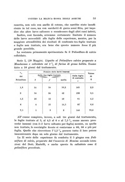 Redia giornale di entomologia pubblicato dalla R. Stazione di entomologia agraria