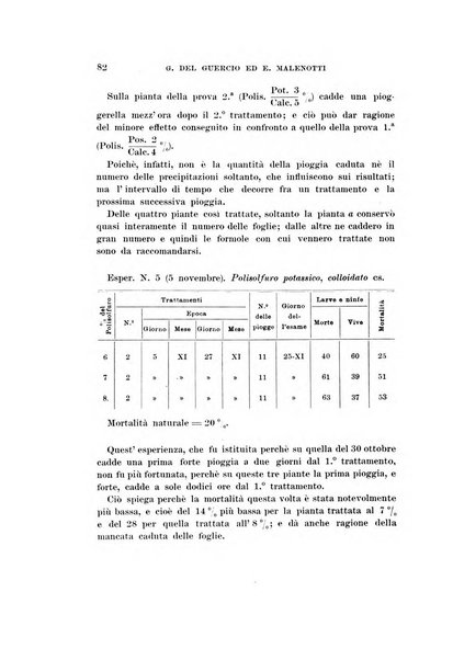 Redia giornale di entomologia pubblicato dalla R. Stazione di entomologia agraria