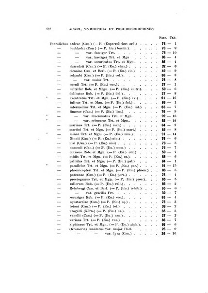 Redia giornale di entomologia pubblicato dalla R. Stazione di entomologia agraria