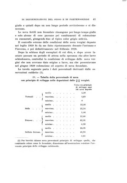 Redia giornale di entomologia pubblicato dalla R. Stazione di entomologia agraria