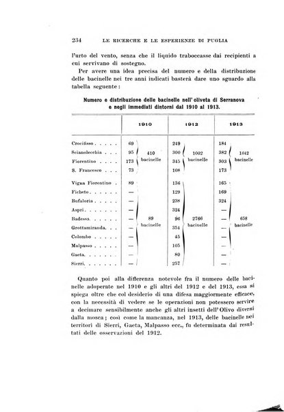 Redia giornale di entomologia pubblicato dalla R. Stazione di entomologia agraria