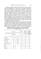 giornale/UFI0040156/1930/unico/00000277