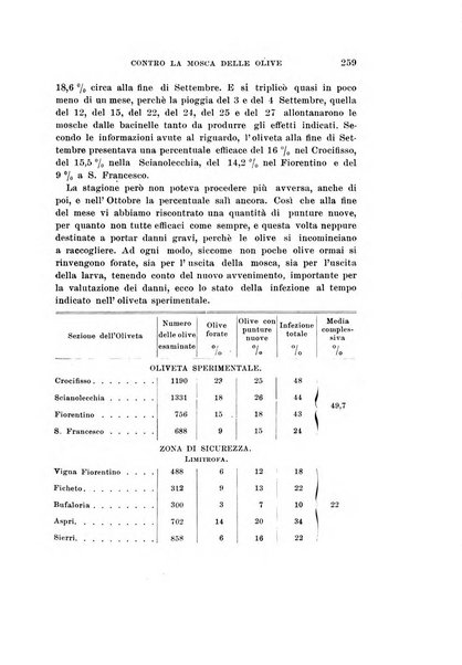 Redia giornale di entomologia pubblicato dalla R. Stazione di entomologia agraria