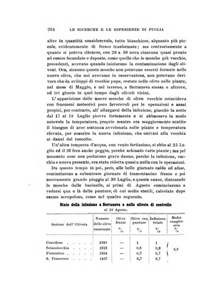 Redia giornale di entomologia pubblicato dalla R. Stazione di entomologia agraria