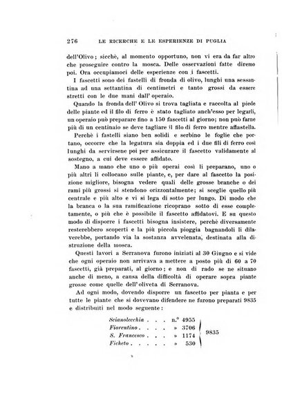 Redia giornale di entomologia pubblicato dalla R. Stazione di entomologia agraria