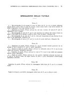 giornale/UFI0040156/1936/unico/00000045