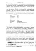 giornale/UFI0040156/1936/unico/00000150