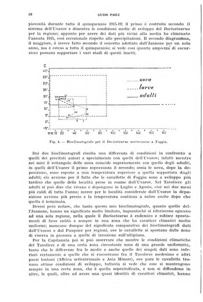 Redia giornale di entomologia pubblicato dalla R. Stazione di entomologia agraria