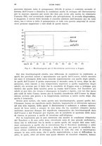 giornale/UFI0040156/1937/unico/00000050