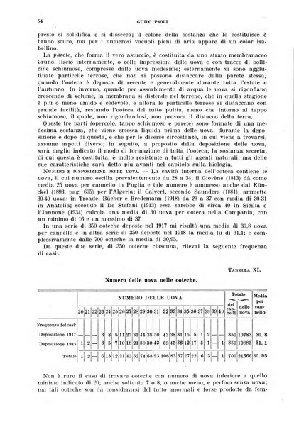 Redia giornale di entomologia pubblicato dalla R. Stazione di entomologia agraria