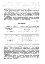 giornale/UFI0040156/1937/unico/00000067