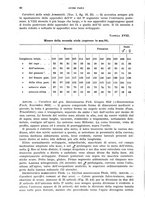 giornale/UFI0040156/1937/unico/00000076