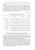 giornale/UFI0040156/1937/unico/00000079