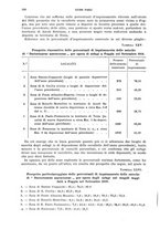 giornale/UFI0040156/1937/unico/00000176