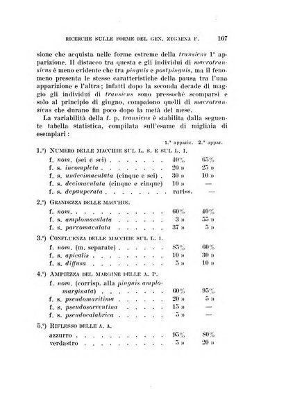 Redia giornale di entomologia pubblicato dalla R. Stazione di entomologia agraria