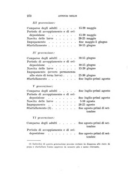 Redia giornale di entomologia pubblicato dalla R. Stazione di entomologia agraria