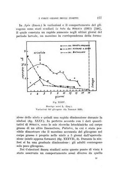 Redia giornale di entomologia pubblicato dalla R. Stazione di entomologia agraria