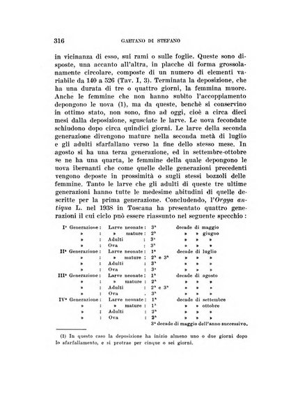 Redia giornale di entomologia pubblicato dalla R. Stazione di entomologia agraria