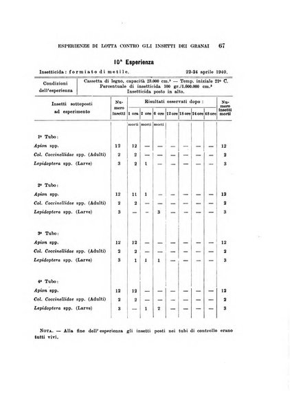 Redia giornale di entomologia pubblicato dalla R. Stazione di entomologia agraria