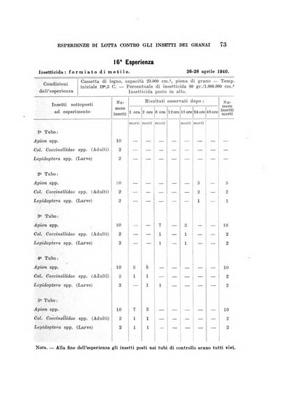 Redia giornale di entomologia pubblicato dalla R. Stazione di entomologia agraria