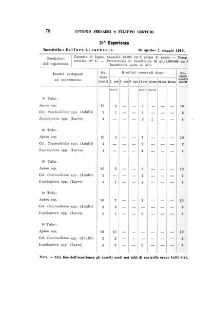 Redia giornale di entomologia pubblicato dalla R. Stazione di entomologia agraria