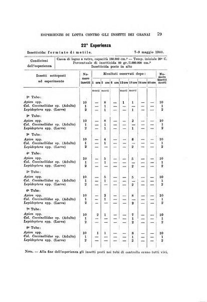 Redia giornale di entomologia pubblicato dalla R. Stazione di entomologia agraria